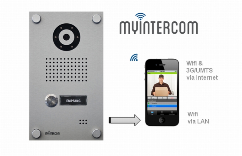 Videosprechanlage für iPhone/Android - Preiser Technik