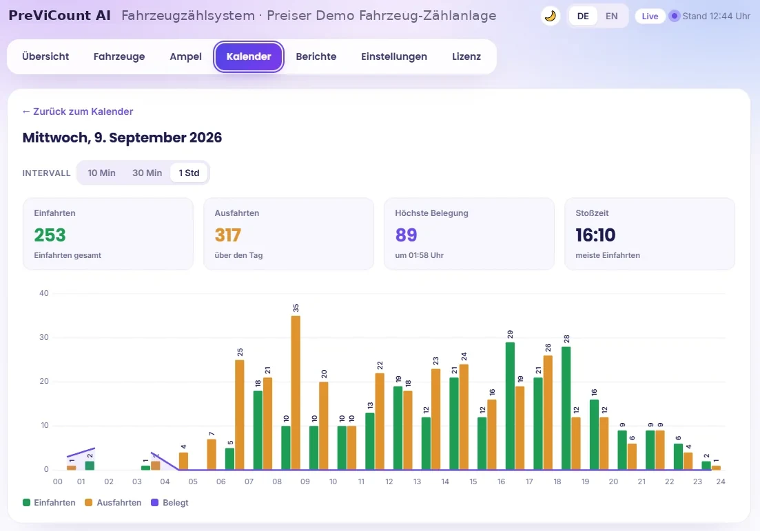 PreViCount AI PKW Dashboard: Kalender mit Tagesauswertung