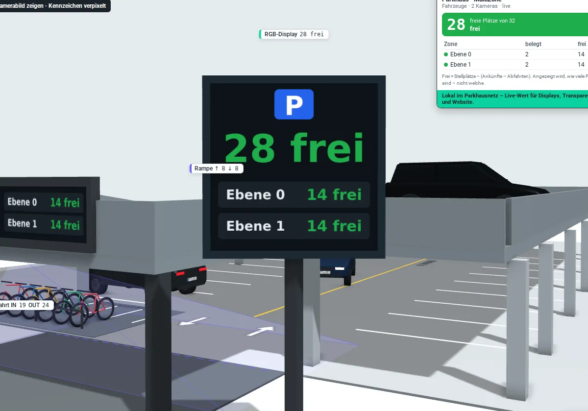 3D-Zählraum: RGB-Display „28 frei“ mit Anzeige je Ebene