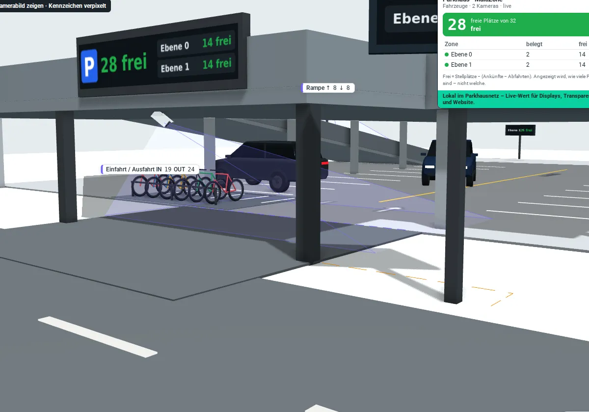 3D-Zählraum: Einfahrt mit Zähllinie, Zweiradstellplätzen und Anzeige freier Plätze je Ebene