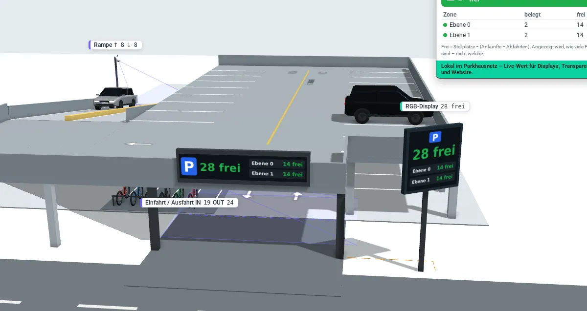 3D-Zählraum: Simulation der Fahrzeugzählung im Parkhaus
