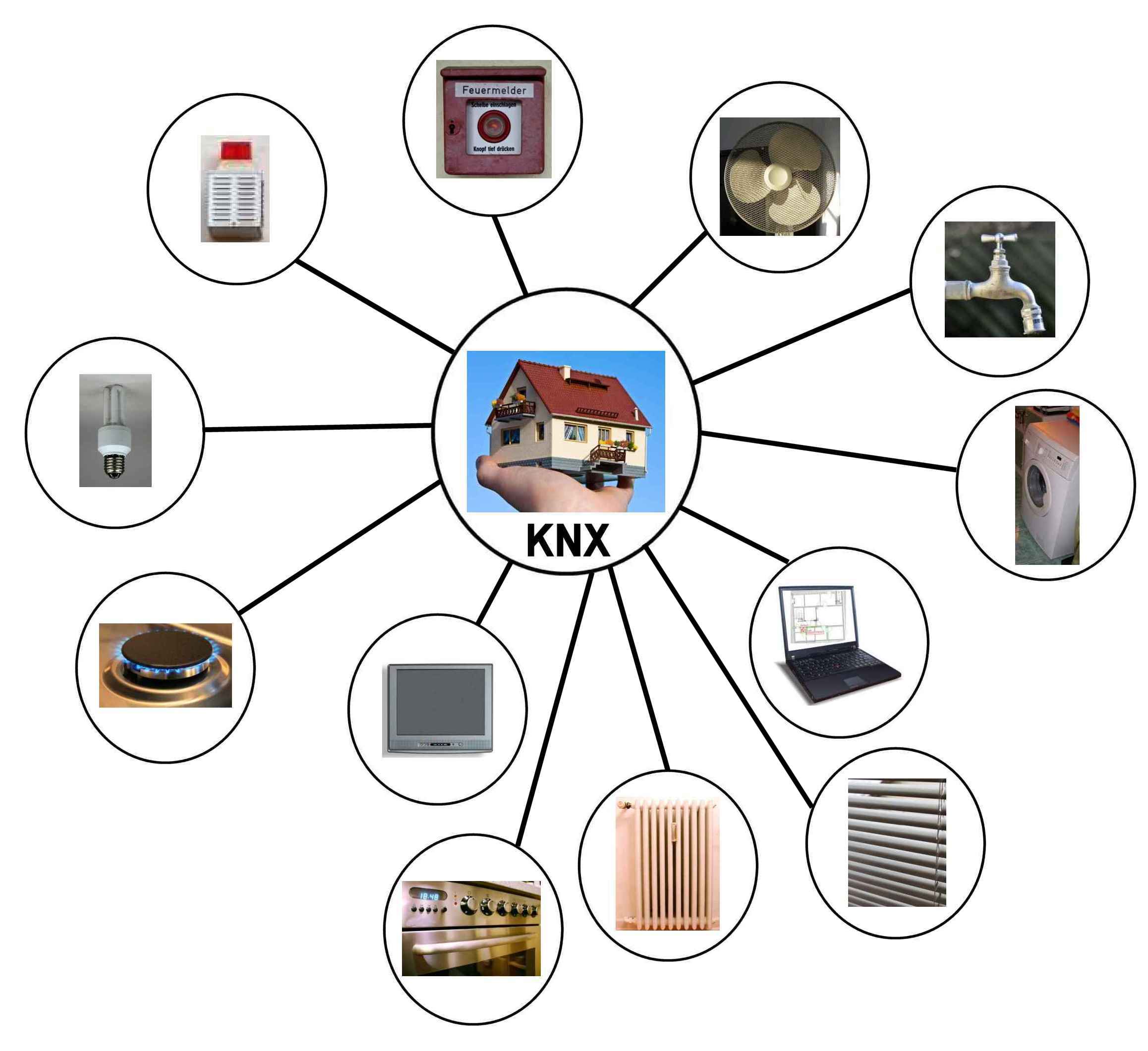 KNX-Steuerkreis_1.jpg